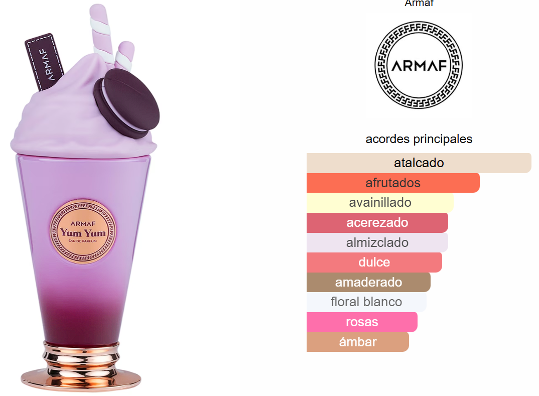 🍨 Armaf Yum Yum – Perfume Árabe para Mujer 100 ml | Atalcado, Afrutado y Dulce